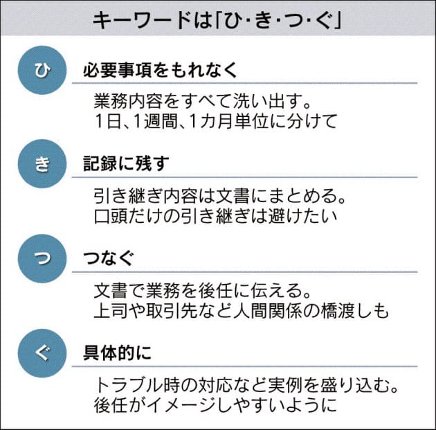 異動 立つ鳥 のマナー 円満にひ き つ ぐ Nikkei Style