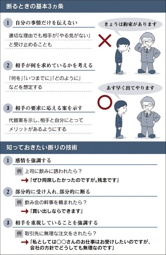相手を立てる断りの極意 気をつけたいマナー Nikkei Style 相手を立てる断りの極意 気をつけたいマナー Nikkei Style