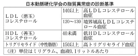 コレステロール摂取基準は撤廃 米国の新食生活指針 Nikkei Style