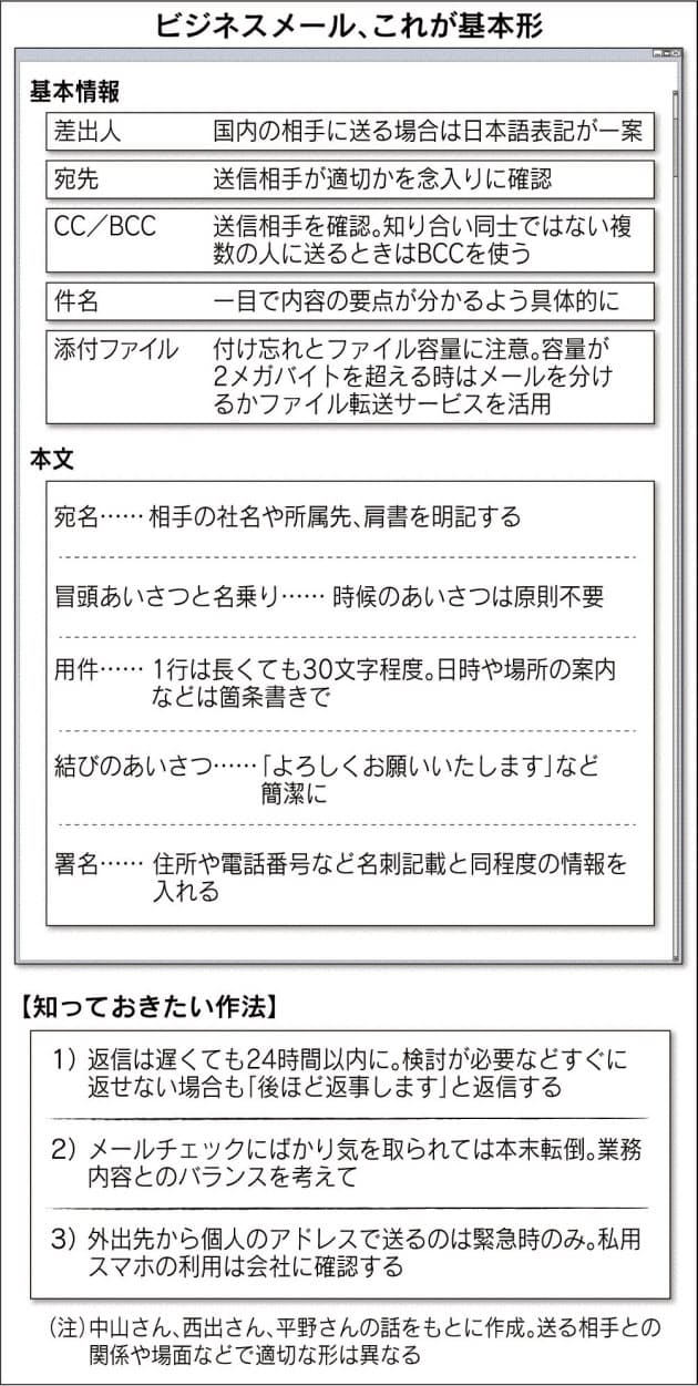 ビジネスメール 送信先には注意 1日以内に返信 Nikkei Style ビジネスメール 送信先には注意 1日以内に返信 Nikkei Style