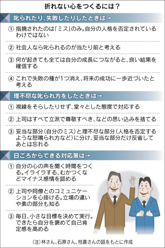 上手に反省 折れない心 新社会人 叱られて伸びよう Nikkei Style