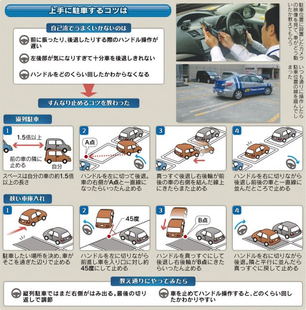 狭いスペースへの駐車 自分の得意な形 で上達 Nikkei Style 狭いスペースへの駐車 自分の得意な形 で上達 Nikkei Style