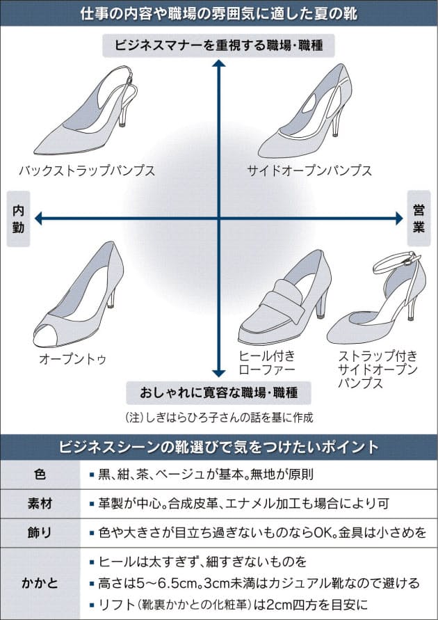 働く女性の足元 夏向きのオシャレはok Nikkei Style 働く女性の足元 夏向きのオシャレはok Nikkei Style