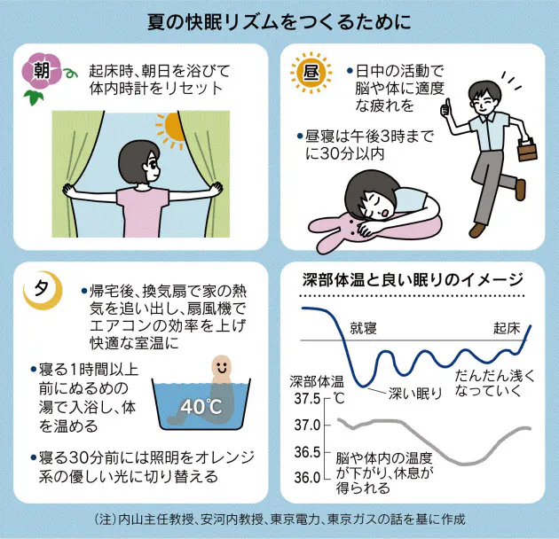 寝苦しい夏の夜 心地よく眠るには Nikkei Style