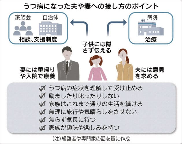 配偶者のうつ 焦らず見守る 温かな無関心が大事 Nikkei Style 配偶者のうつ 焦らず見守る 温かな無関心が大事 Nikkei Style