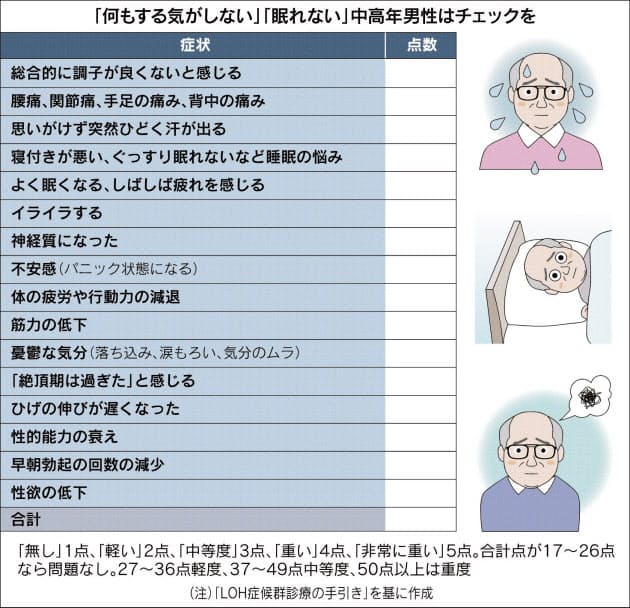 うつ病とは 原因 症状 治療方法などの解説 すまいるナビゲーター 大塚製薬
