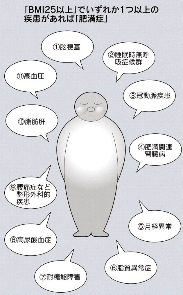 肥満で増すがんの危険 痩せすぎもリスク Nikkei Style 肥満で増すがんの危険 痩せすぎもリスク Nikkei Style