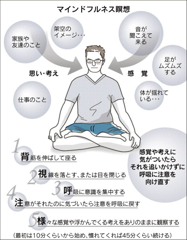 瞑想 うつ和らげる 心整える マインドフルネス Nikkei Style