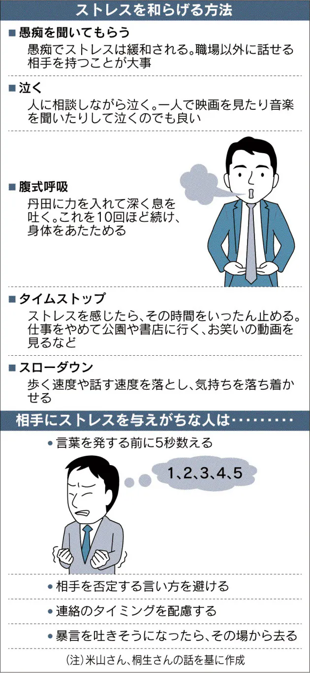 ストレスと上手に付き合う 下 雑談 緊張解くカギ Nikkei Style