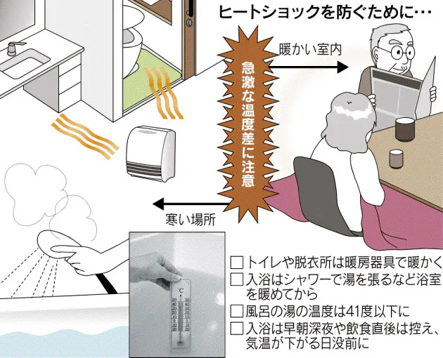 高齢者 寒い日にご用心 温度 湿度を家族も確認を Nikkei Style