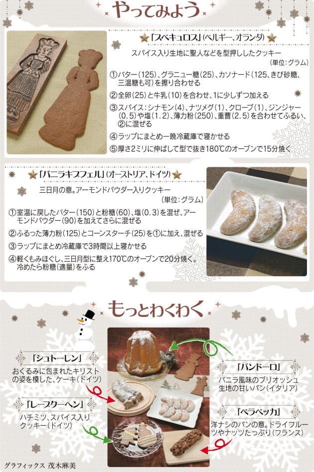 クリスマス伝統菓子 お手軽レシピ Nikkei Style クリスマス伝統菓子 お手軽レシピ Nikkei Style
