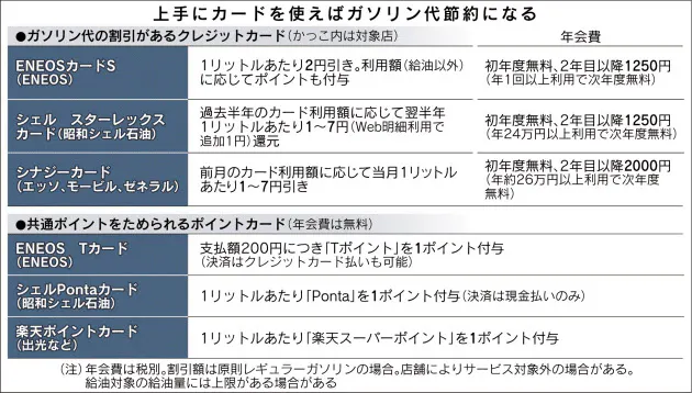 シェル スターレックス ゴールドカード スタープライズコース クレジットカードなら三菱ufjニコス