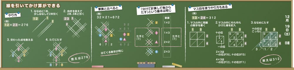 線を引く マス目を使う 色々なかけ算のやり方 Nikkei Style 線を引く マス目を使う 色々なかけ算のやり方 Nikkei Style