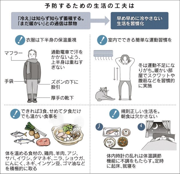 平熱が低い は何度から 体温を上げる生活習慣とは 楽天スーパーポイントギャラリー