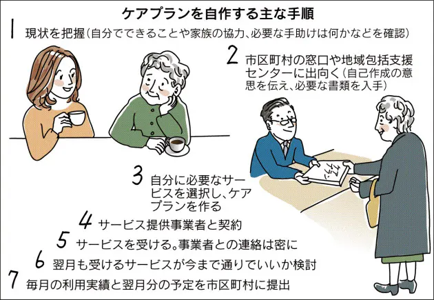 ケアプラン 自作のススメ 家族でニーズ見極める Nikkei Style