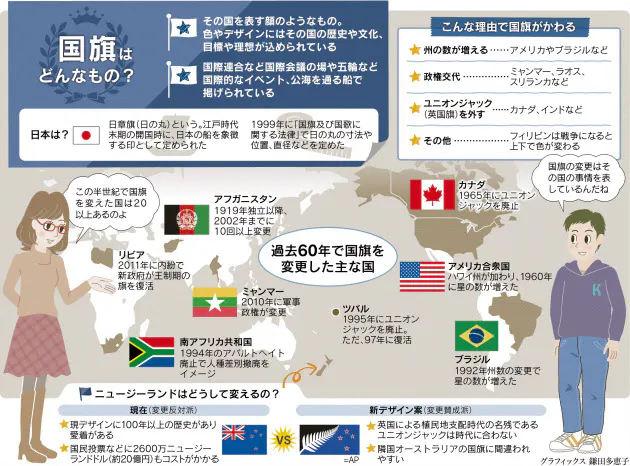 国旗 変わることがあるの Nikkei Style