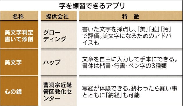 私の書道教室 アプリで手の中に Nikkei Style 私の書道教室 アプリで手の中に Nikkei Style