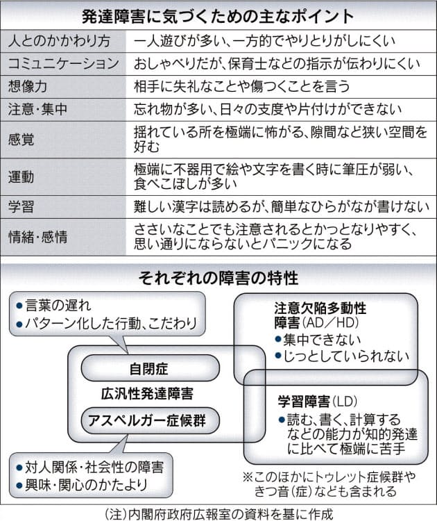 子供の発達障害 社会的自立へ支援広がる Nikkei Style