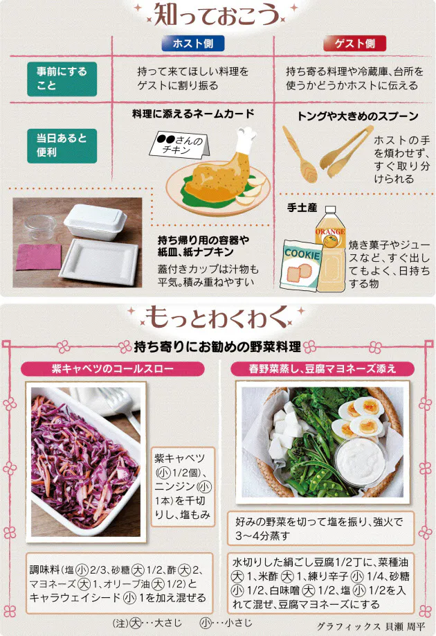 持ち寄りパーティー 成功のコツは Nikkei Style