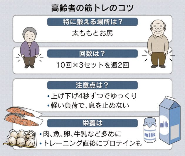 筋トレで ずっと健脚 高齢者のジム通い広がる Nikkei Style 筋トレで ずっと健脚 高齢者のジム通い広がる Nikkei Style