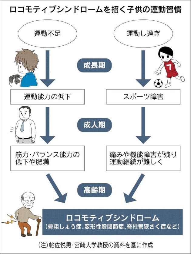 生活習慣病 子供のうちに予防 採血検査や血圧記録 Nikkei Style