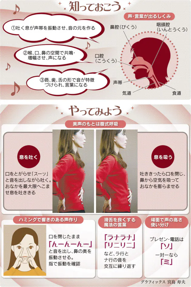 声をバージョンアップ 発声練習など専門家に聞いた Nikkei Style