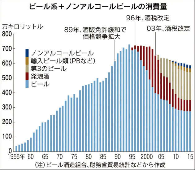 アフターコロナでシニア需要はどう変わる 新型コロナウイルスの影響によるシニア消費動向調査 第一弾 Webコンサルティング 株式会社ペンシル