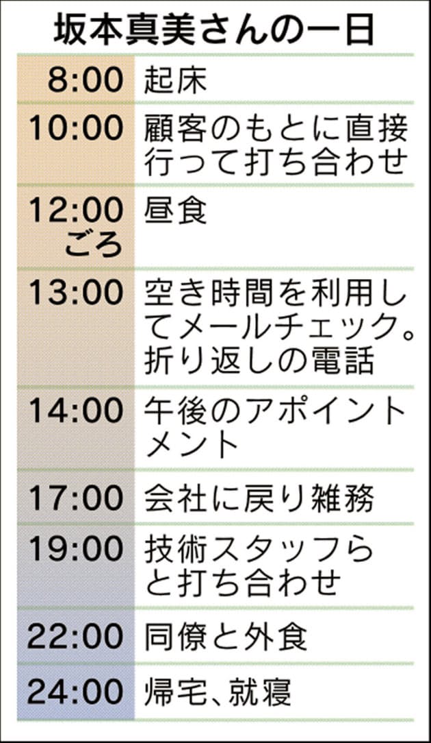 広告 大口開拓で社長賞 顧客の うーん にもヒント Nikkei Style 広告 大口開拓で社長賞 顧客の うーん にもヒント Nikkei Style