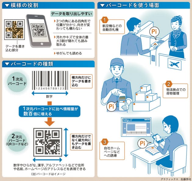 チケットにある白黒の四角い模様は何 Nikkei Style
