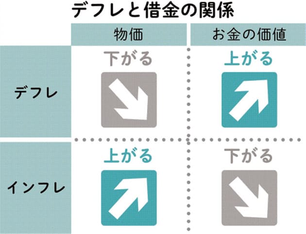 給与増 税金で手取り減 お金のアレコレ 15問 Nikkei Style