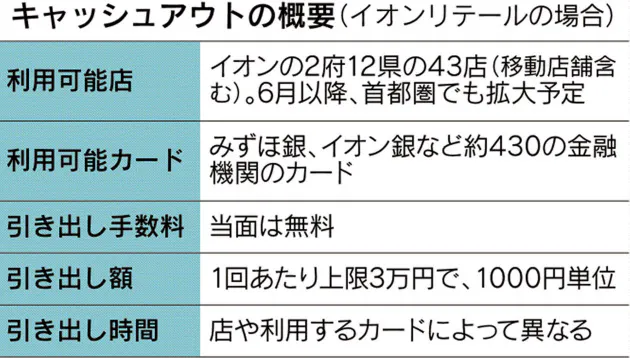レジで現金引き出し スーパーや病院で新サービス Nikkei Style