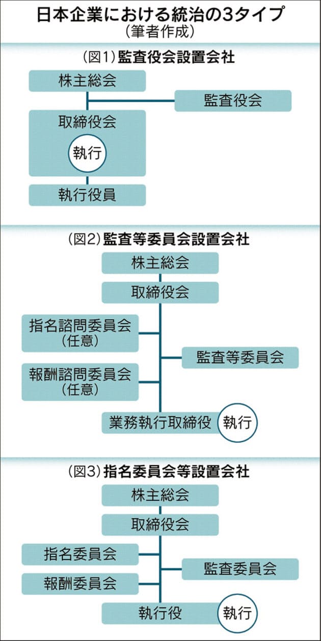 可能な限り経営と執行を分離する 企業統治 改定指針が迫る脱日本的経営 安東泰志 Nikkei Style