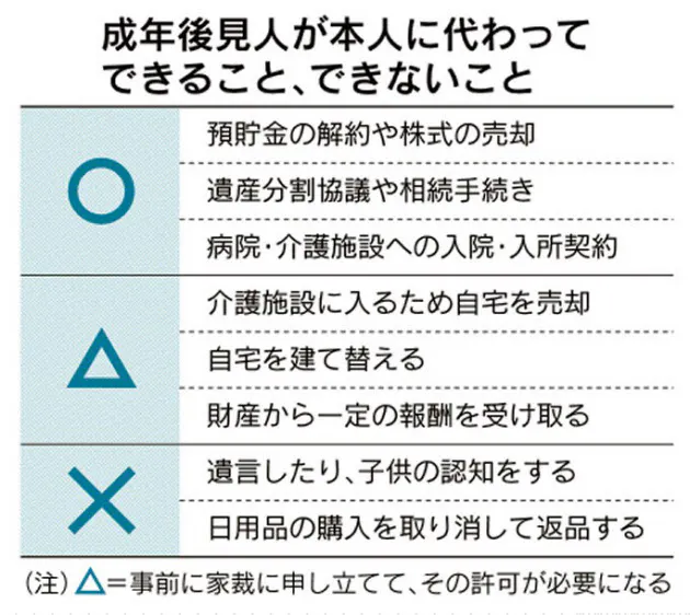 成年後見人の仕事って 認知症などの人の財産管理 Nikkei Style