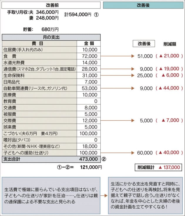 30歳息子が 役者になる 仕送りが招く家計共倒れ Nikkei Style 30歳息子が 役者になる 仕送りが招く家計共倒れ Nikkei Style