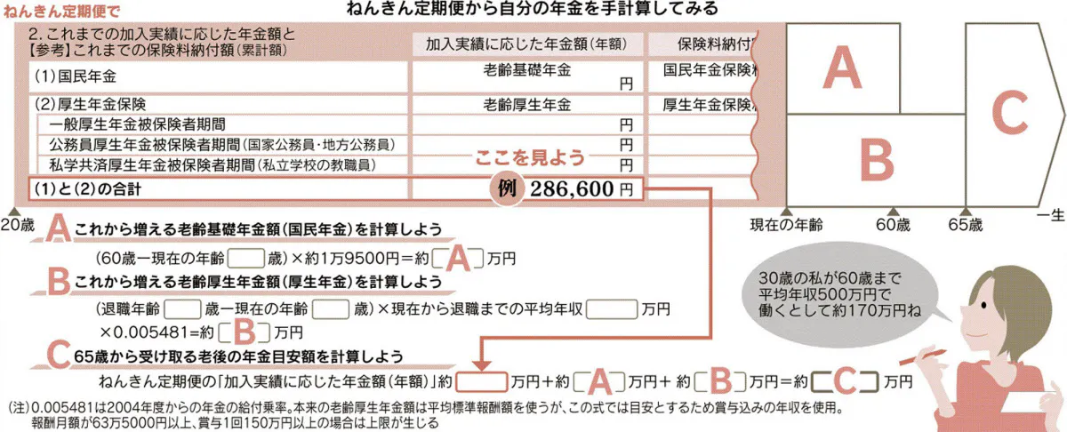 まず老齢基礎年金 自分の年金 ざっくり計算 何となく不安 から脱出 Nikkei Style