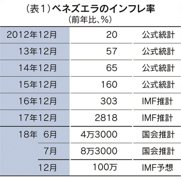 ハイパーインフレに苦しむ国々 日本も教訓 加藤出 Nikkei Style
