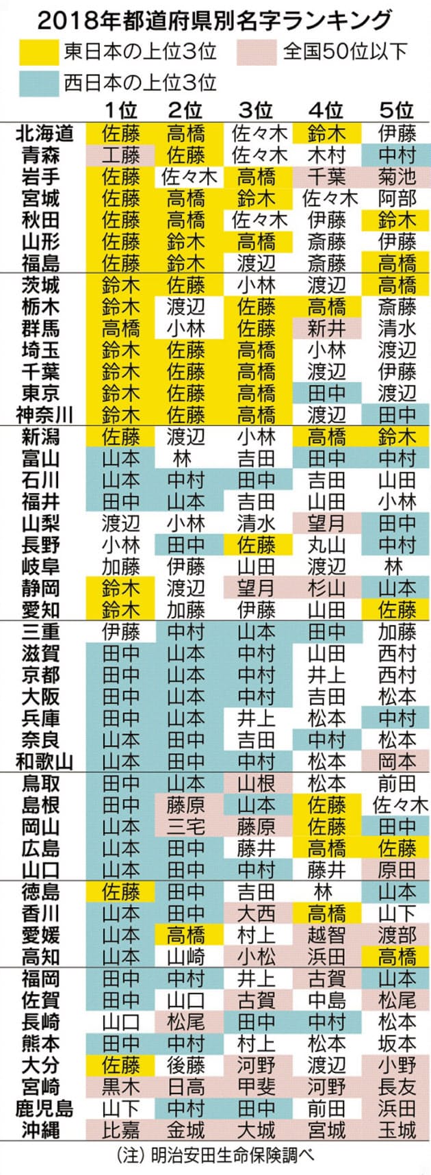 東西の境界線は 飛騨山脈と関ケ原 なぜ佐藤は全国1位 都道府県名字ランキング Nikkei Style 東西の境界線は 飛騨山脈と関ケ原 なぜ佐藤は全国1位 都道府県名字ランキング Nikkei Style