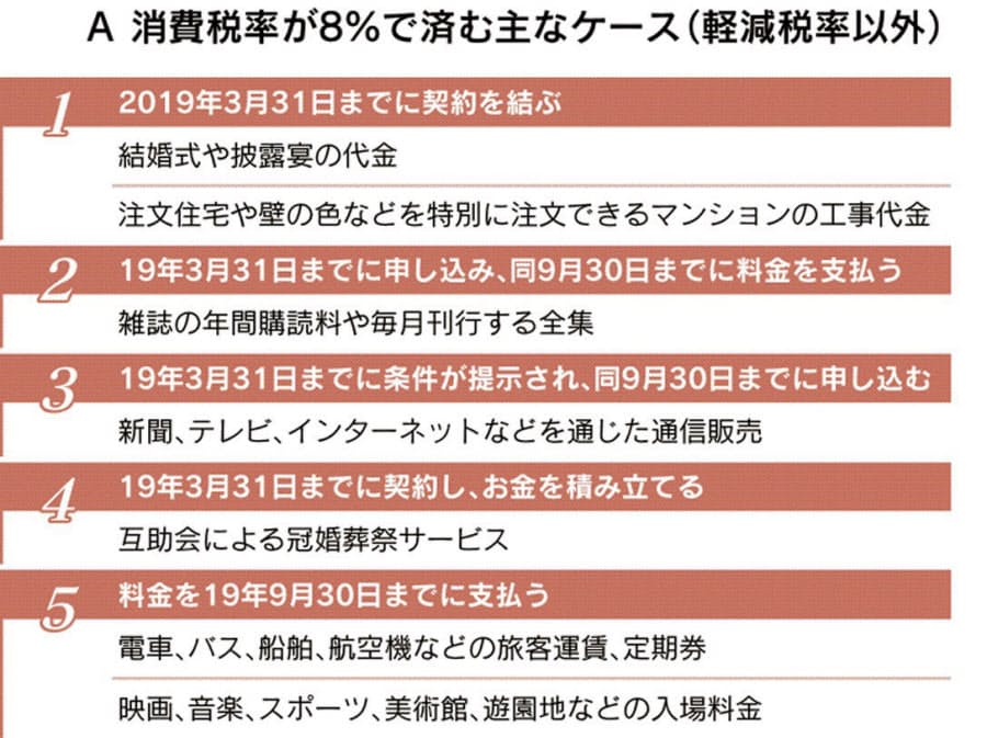 結婚式 注文住宅を消費増税後も8 に その条件は Nikkei Style 結婚式 注文住宅を消費増税後も8 に その条件は Nikkei Style