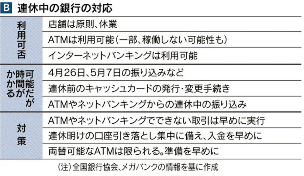 相場が急変する可能性 10連休明けの残高不足に注意 口座引き落としが集中 Nikkei Style