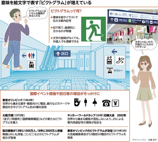 東京五輪が広がるきっかけ ピクトグラムって何 Nikkei Style 東京五輪が広がるきっかけ ピクトグラムって何 Nikkei Style