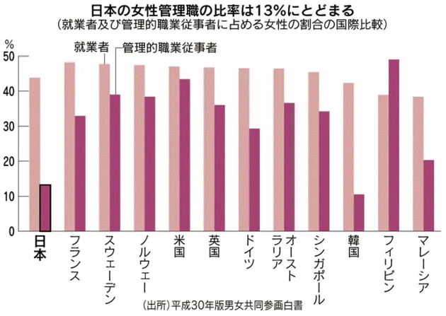 平成を変えた女性管理職 元年入社の執行役員が対談 Nikkei Style