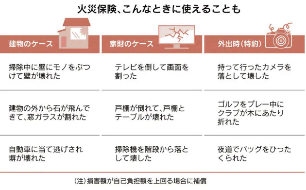 外に持ち出した家財を補償する特約も 子供がギターを壊した 修理費用 火災保険で Nikkei Style