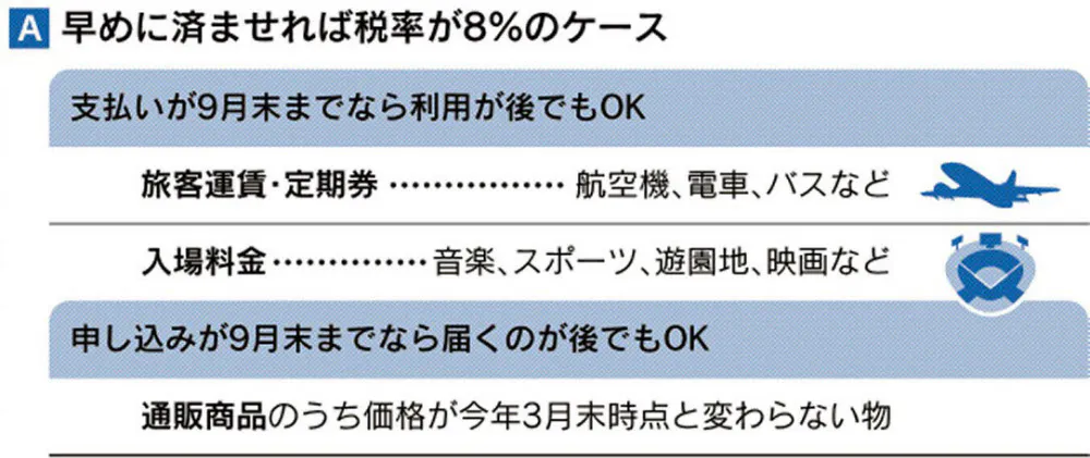 消費増税 定期券 年間パスは事前購入がお得 Nikkei Style