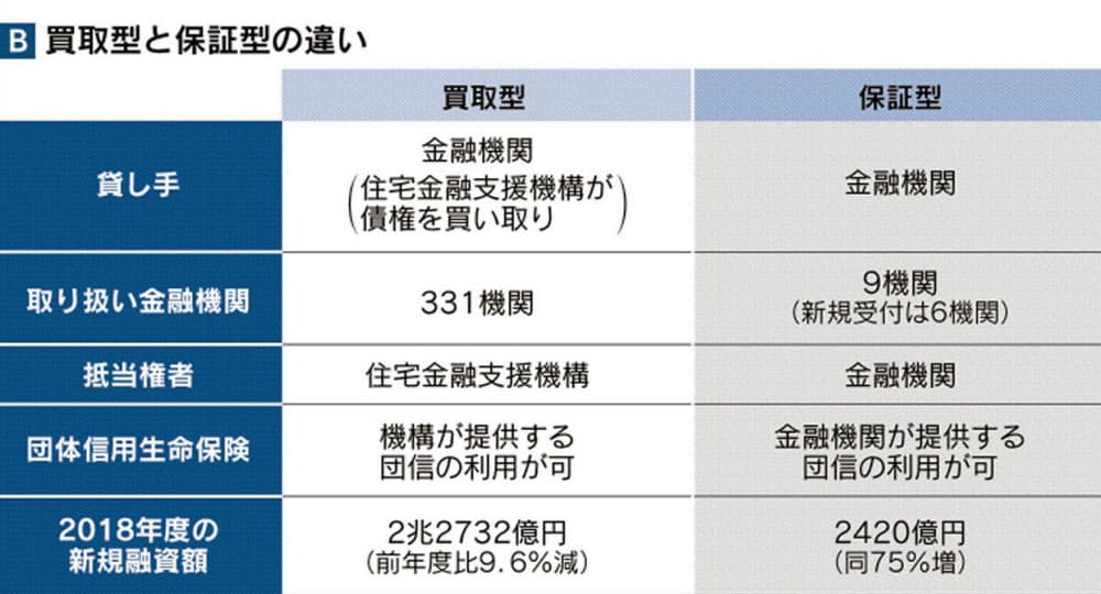 住宅ローン金利 全期間固定型が1 切る水準に Nikkei Style