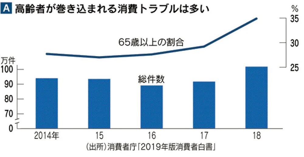 デート商法 霊感商法 不当な勧誘 規制強化 Nikkei Style