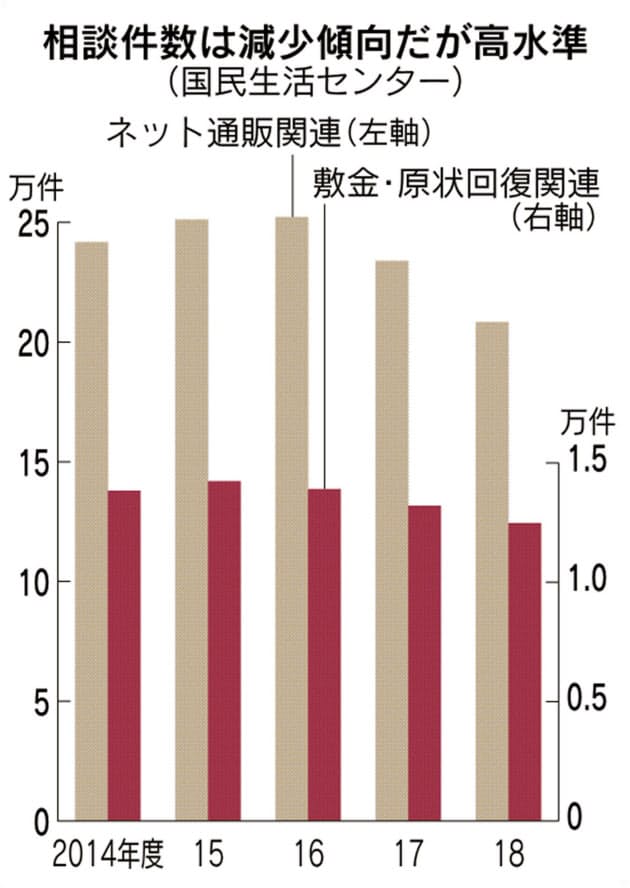 賃貸アパート 退去時の 原状回復 どこまで義務 Nikkei Style 賃貸アパート 退去時の 原状回復 どこまで義務 Nikkei Style