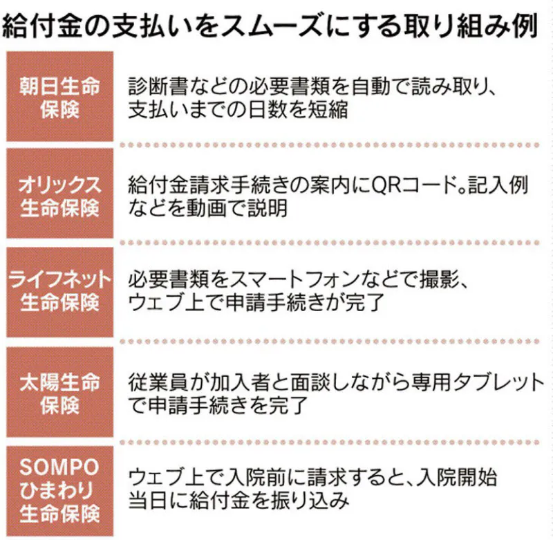 タブレット端末で対面でも迅速化 入院給付金の受取期間ぐっと短縮 スマホで楽々手 Nikkei Style