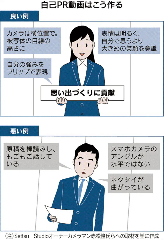 撮影のコツは フリップも効果的 就活で増える自己pr動画選考 差がつく撮影のコツ Nikkei Style