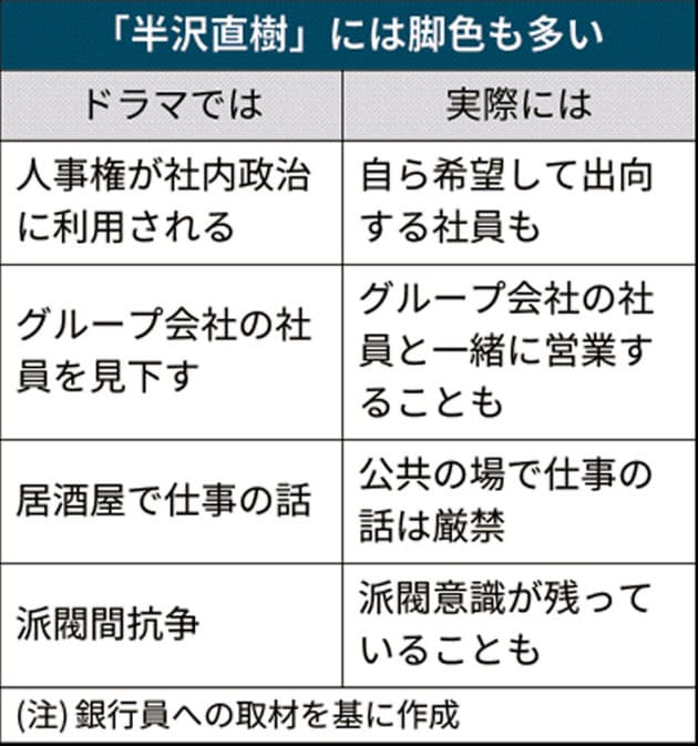 半沢直樹 で注目の銀行就活 実際はどんな職場 Nikkei Style 半沢直樹 で注目の銀行就活 実際はどんな職場 Nikkei Style
