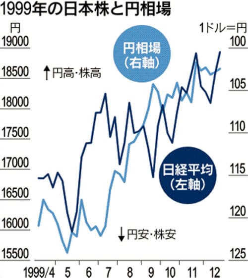 平成 バブル崩壊の後始末とデフレ対策に追われた金融界 Nippon Com